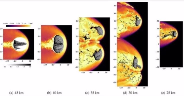 Images from a 2D Spheral simulation showing the fragmentation of the Chelyabinsk bolide as it descends through the atmosphere.