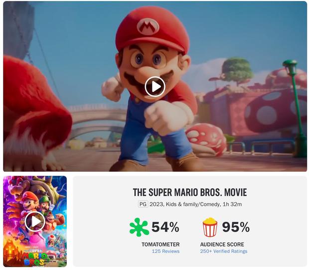 Super Mario Bros. The Movie debuts on Rotten Tomatoes with split scores.  Photo: Capture