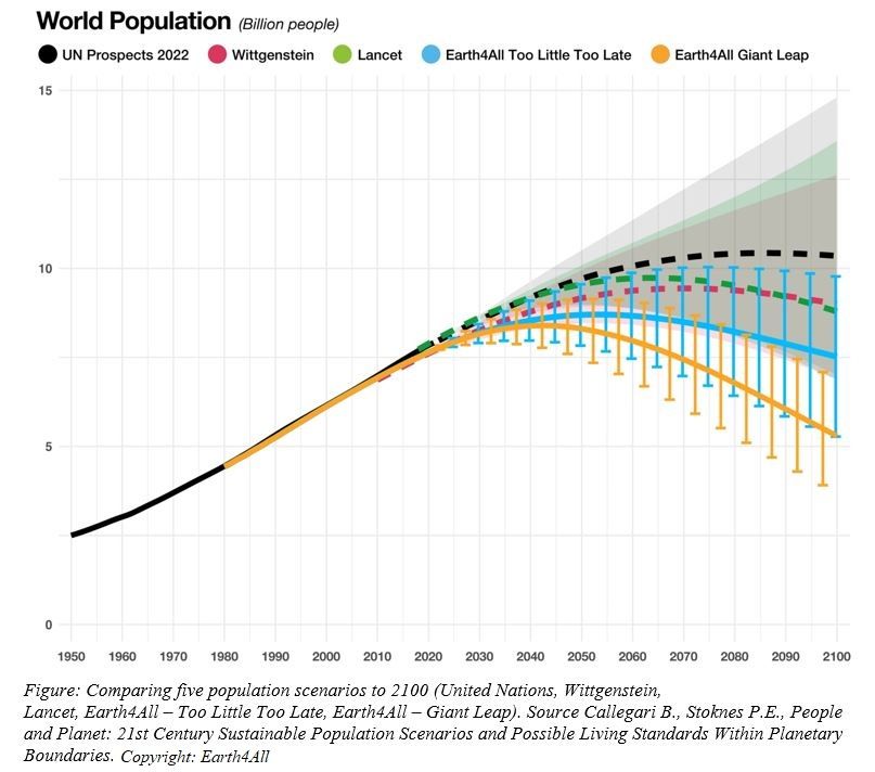 The demographic blessing