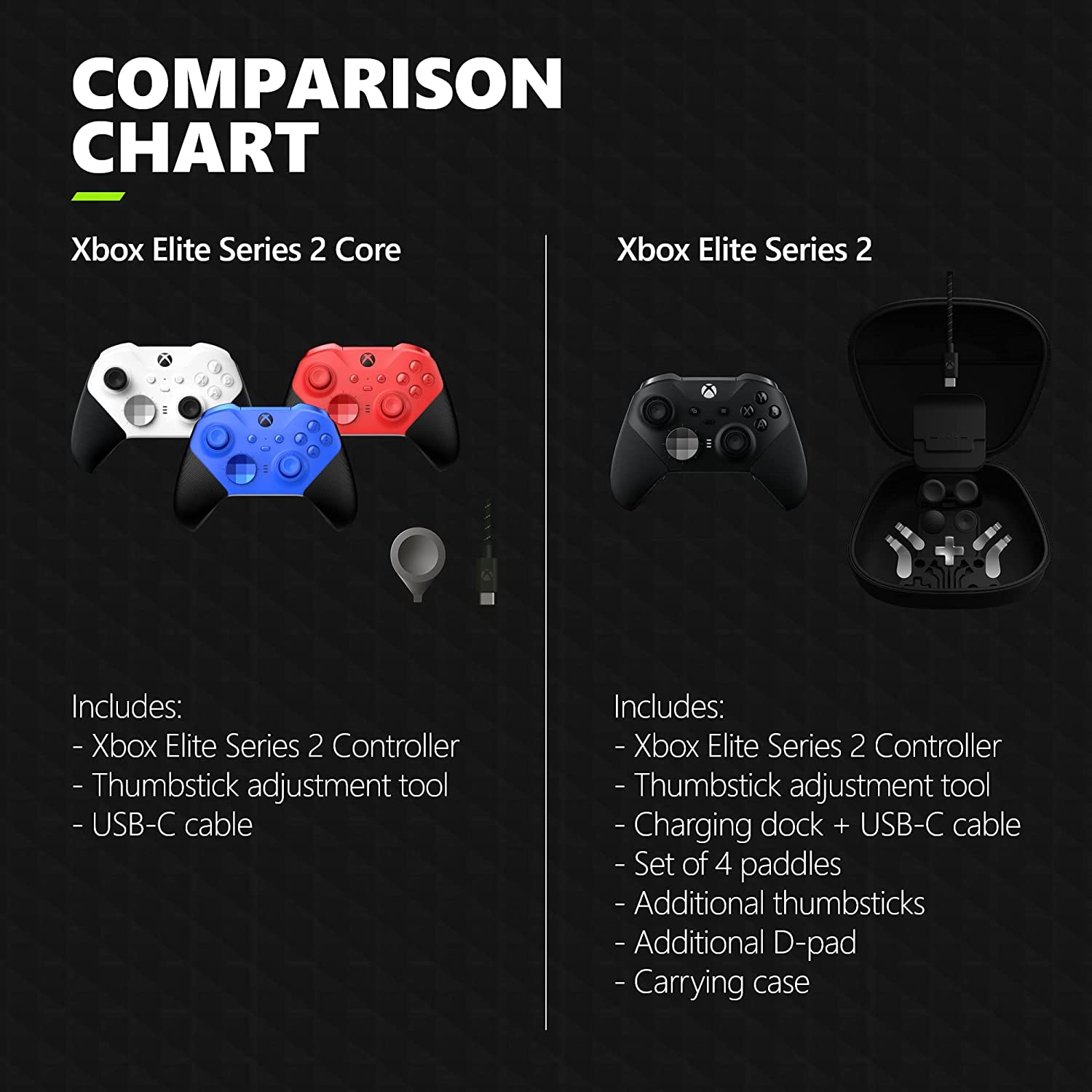 You can now put aside the new Elite 2 Core controllers for Xbox Series X | S, Xbox One and PC