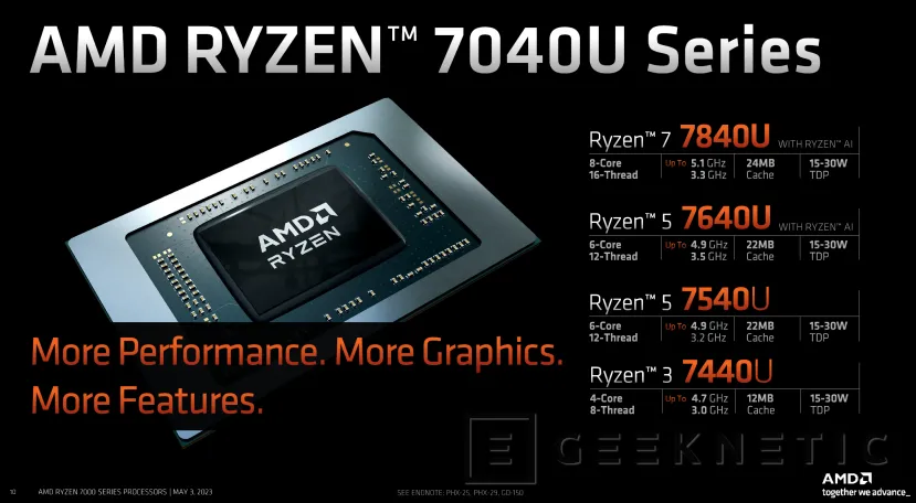 Geeknetic AMD Introduces Ryzen 7040U Processors With Speeds Up To 5.1 GHz And RDNA-Based Radeon 700M Graphics 3 1