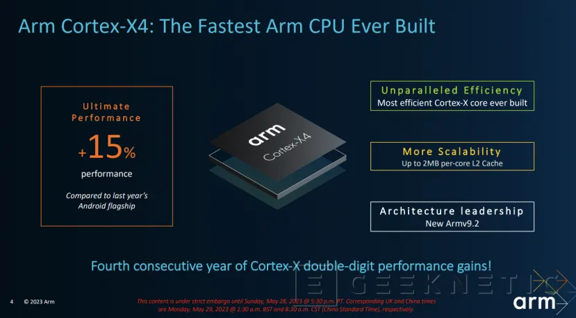 Geeknetic ARM announces its Cortex-X4, A720 and A520 cores for next-generation SoCs 1