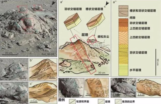 Appearance of marine sedimentary rocks discovered by the Zhurong rover