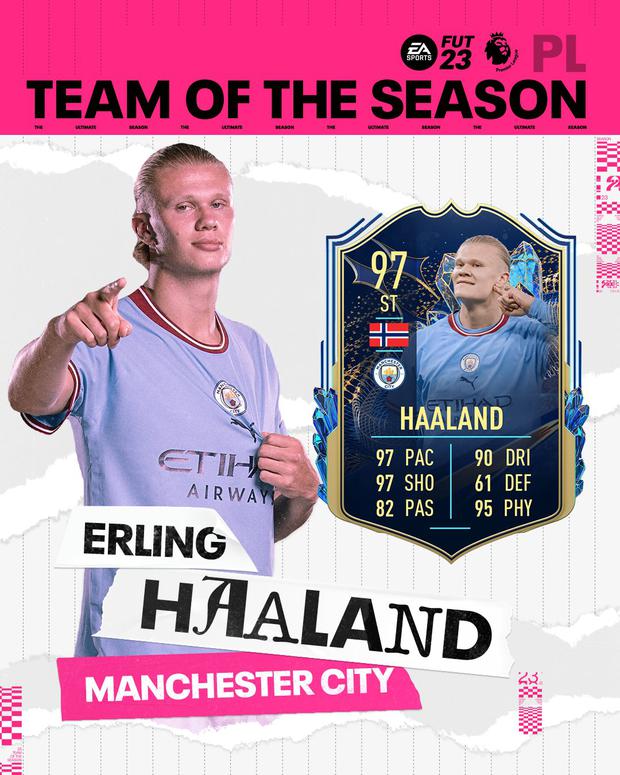 FIFA 23: Haaland leads the Premier League Team of the Season.  Photo: Premier League