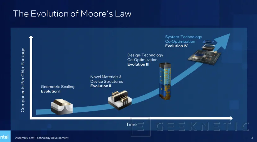 Geeknetic Intel Will Substitute Silicon for Glass to Continue Complying with Moore's Law 1