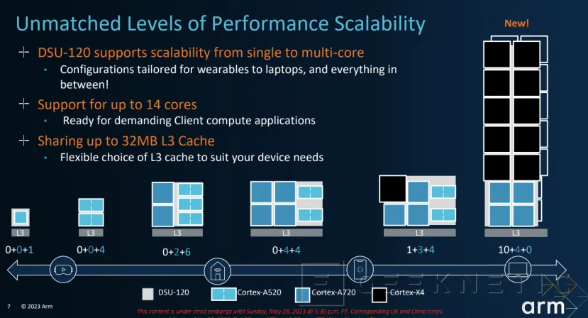 Geeknetic Armv9.2 Architecture will allow CPUs with up to 14 Cortex-X4 cores 1