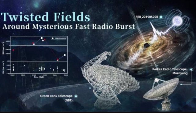 Twisted magnetic fields around a mysterious FRB signal