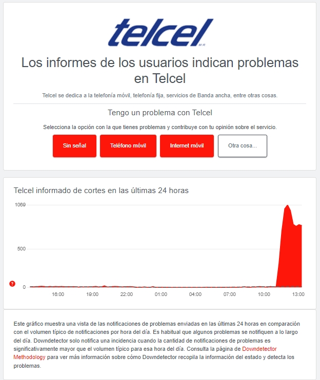 Users report massive failure of TELMEX and Telcel throughout Mexico