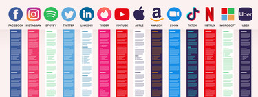 The time it would take to read the terms and conditions of use of your apps, in a graph