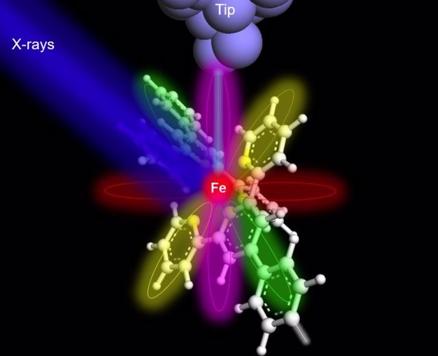 When X-rays (blue color) illuminate an iron atom (red ball in the center of the molecule), the electrons in the nucleus are excited.