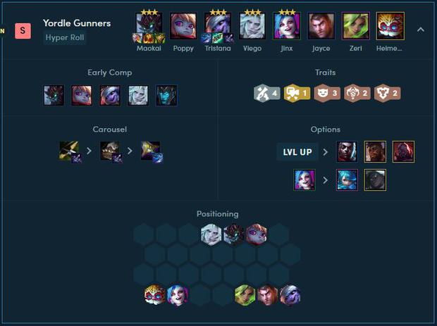 Yordle Gunners Composition.  Photo: TFTTactics capture