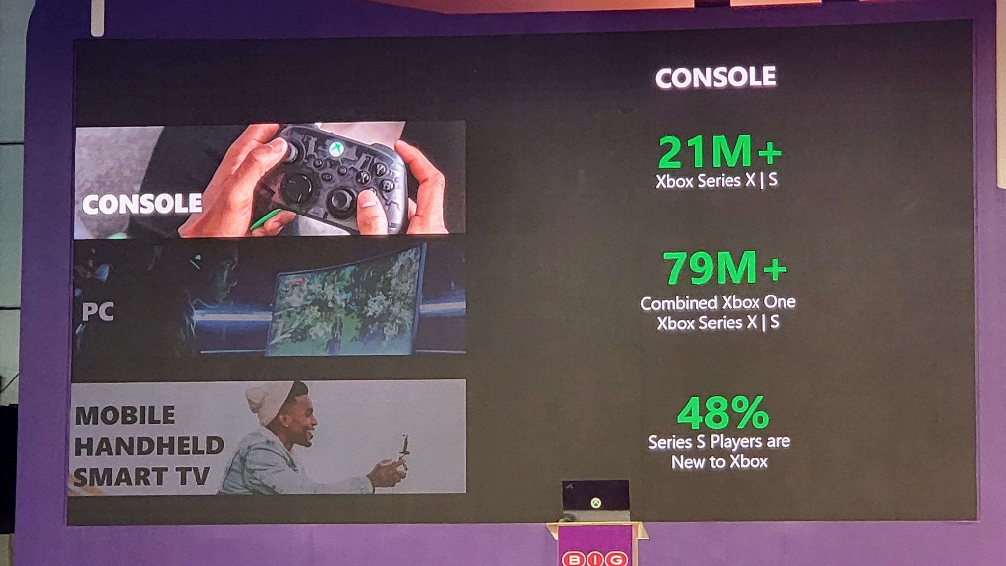 Looks like Microsoft has finally revealed how many Xbox Series X|S consoles it has sold