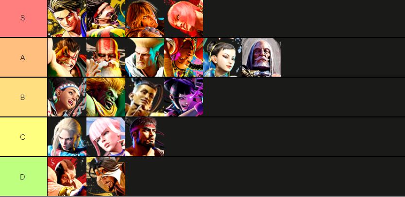 Do you use a tier list to choose characters in Street Fighter 6 or other games?