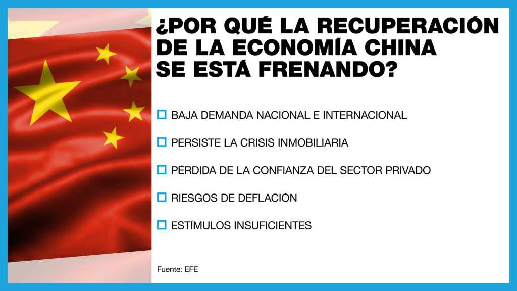 With the most recent quarterly reports showing weak economic growth in China, world market investors and financial experts point out that the world's second largest economy will not achieve its modest target of 5% GDP by the end of this year.  These are the reasons for the bleak economic outlook for the Asian giant.