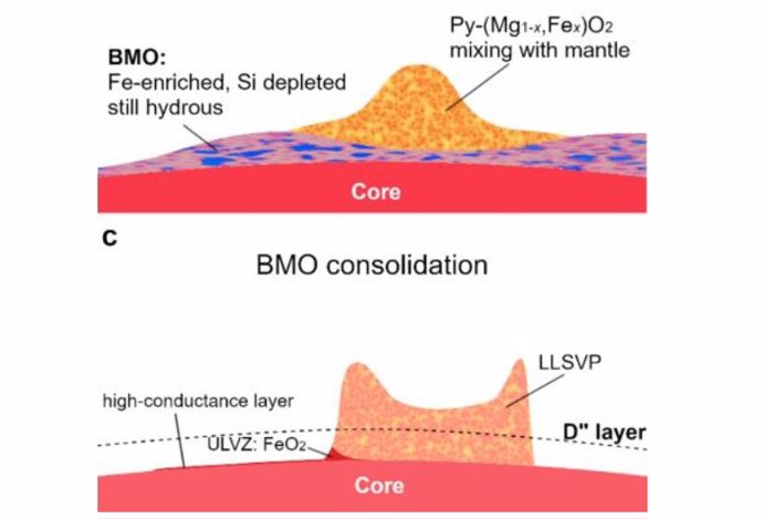 Formation of a heterogeneous structure at the edge of the Earth's central mantle