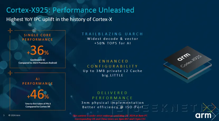 Geeknetic ARM announces Cortex-X925 cores with the largest performance jump in Cortex-X history 1