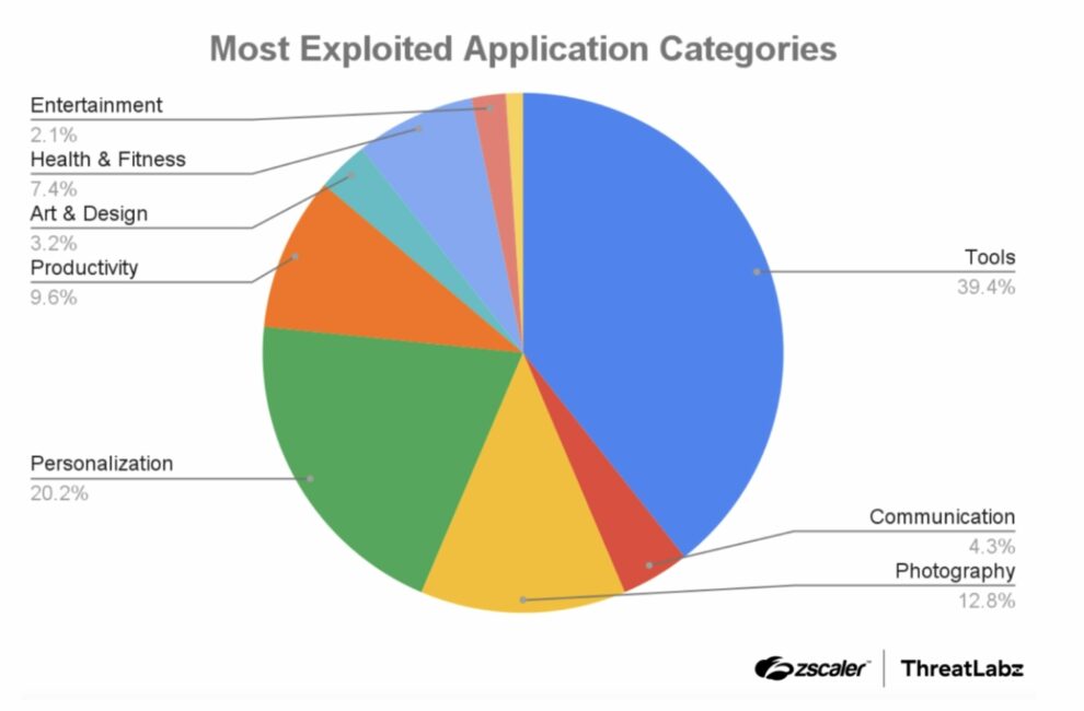 Cybersecurity Android apps