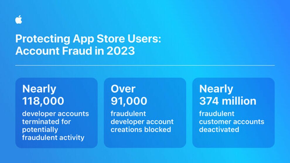 Apple gets serious by removing 374 million fraudulent accounts from its store