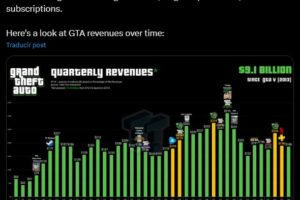 The success of GTA V