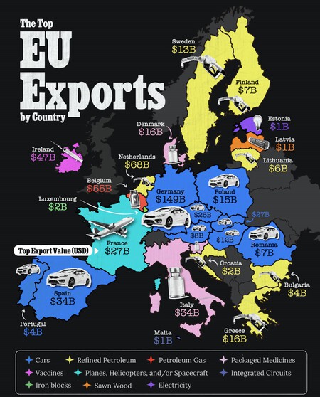 Export map