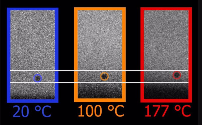 Here, three particles hit a metal surface at approximately the same speed.  As the initial temperature of the metal increases, the rebound is faster and the particle bounces higher because the metal becomes harder and not softer.