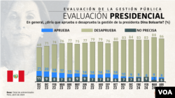 Why can't Peru get out of its political crisis?