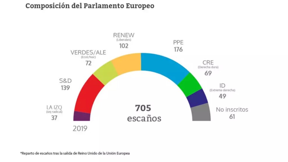 Europe votes with the expectation of a triumph of the right and its radicalization in a dozen countries