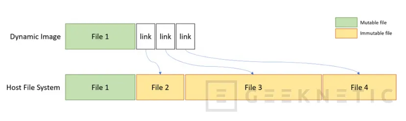 Geeknetic How to use Windows Sandbox in Windows 10/11 to test things without risks 1