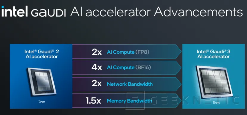 Geeknetic Intel presents its new Gaudi 3 1 AI accelerator architecture