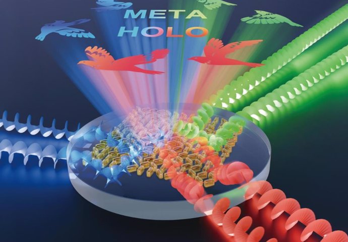 Depending on the azimuthal angle and polarization state of the guided incident light, the metahologram can selectively project six independent single-color images or two full-color images.