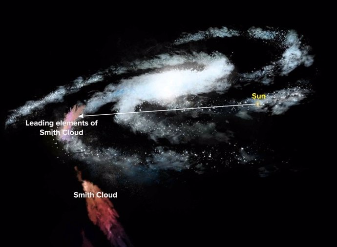 The inner part of the Milky Way appears to be half the size of the outer part