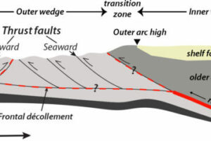 One of the most dangerous places on the planet could cause devastating earthquakes and tsunamis at any time