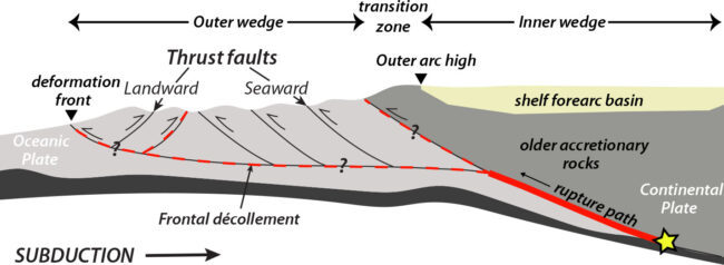 One of the most dangerous places on the planet could cause devastating earthquakes and tsunamis at any time