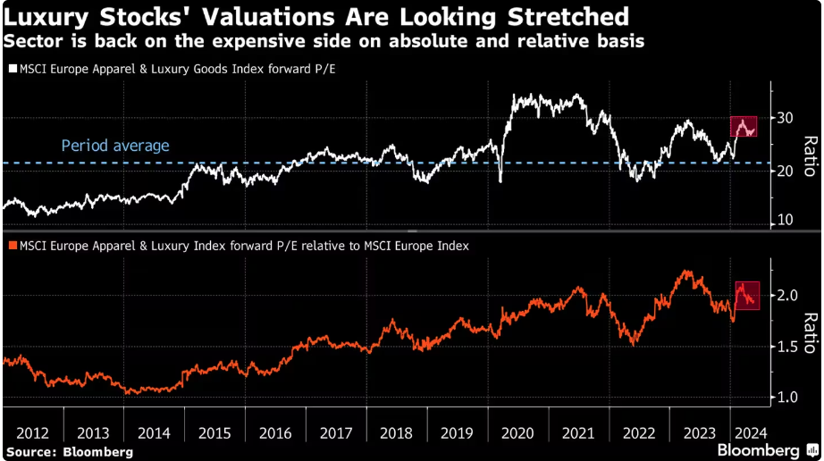 Only a European luxury value with revaluation and double-digit potential