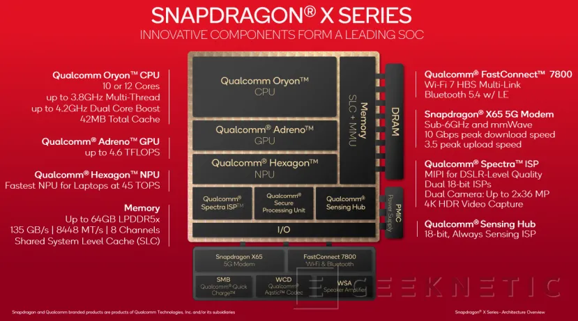 Geeknetic Qualcomm details its Adreno X1 GPU included in the Snapdragon X Series 1