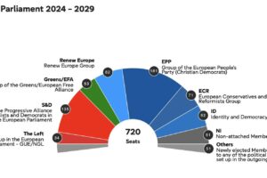 First estimate of the distribution of seats prepared by the European Parliament based on polls