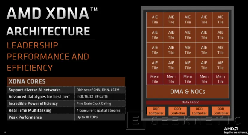 Geeknetic AMD XDNA2 shapes a new generation of AI computers 1