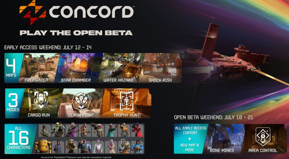 Contents of the upcoming Concord Betas