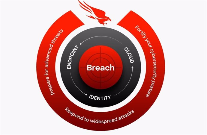 CrowdStrike Security Solutions Resource