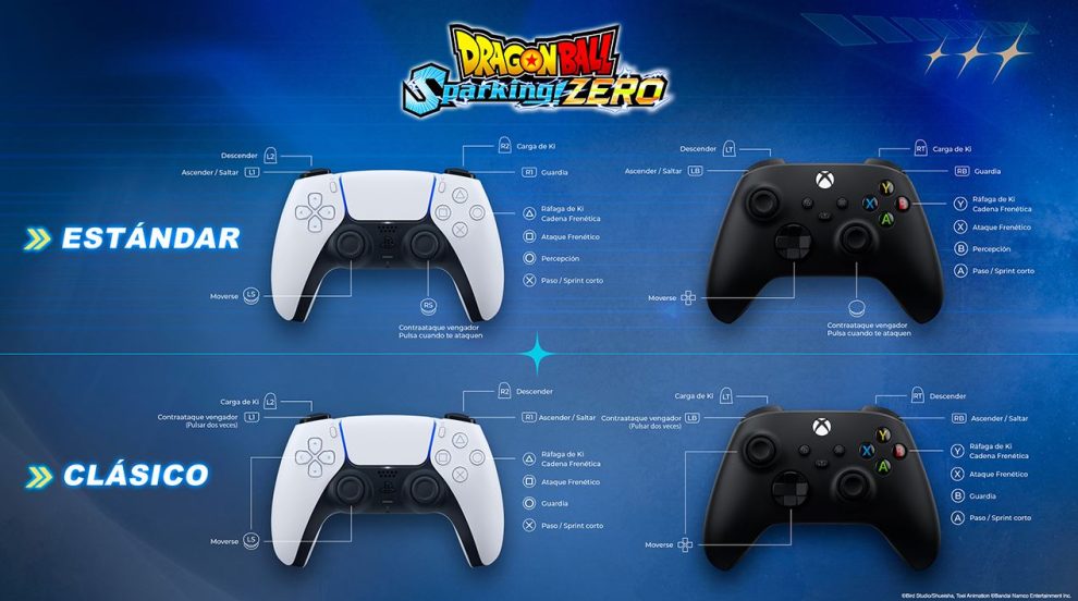 Dragon Ball: Sparking! ZERO will have 2 types of controllers