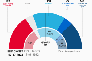 French election results.