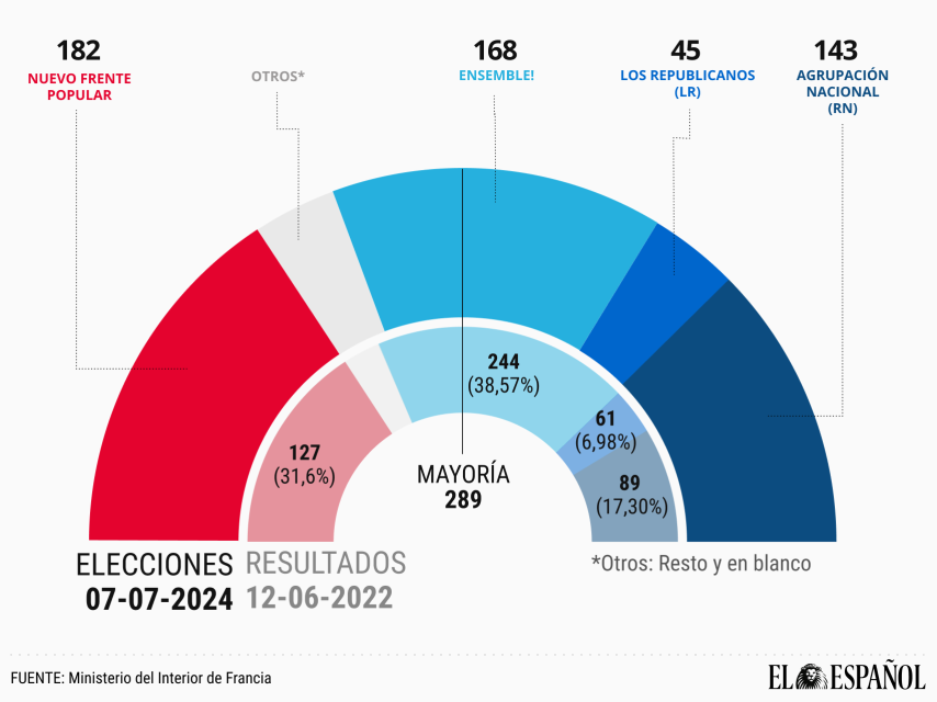 French election results.