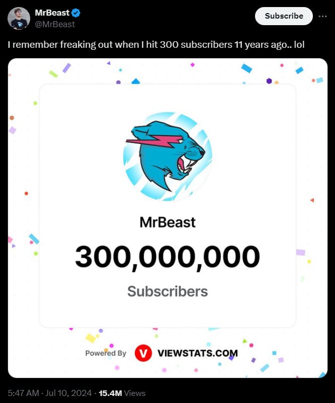 MrBeast is the YouTube channel with the most subscribers