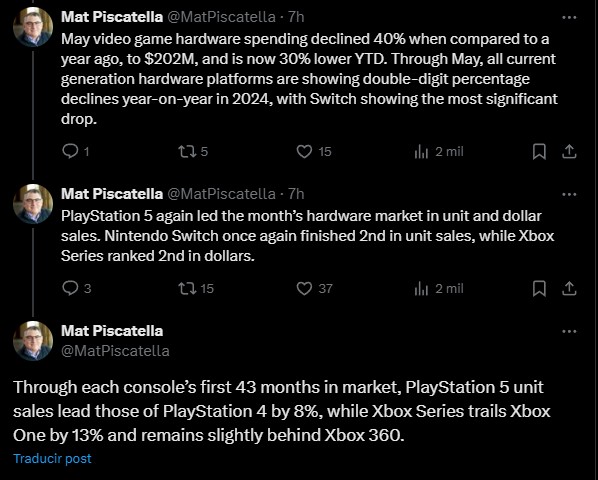 Console sales in the United States during May 2024