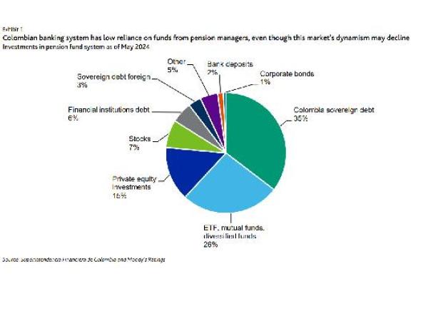 Moody's Pension Reform Report