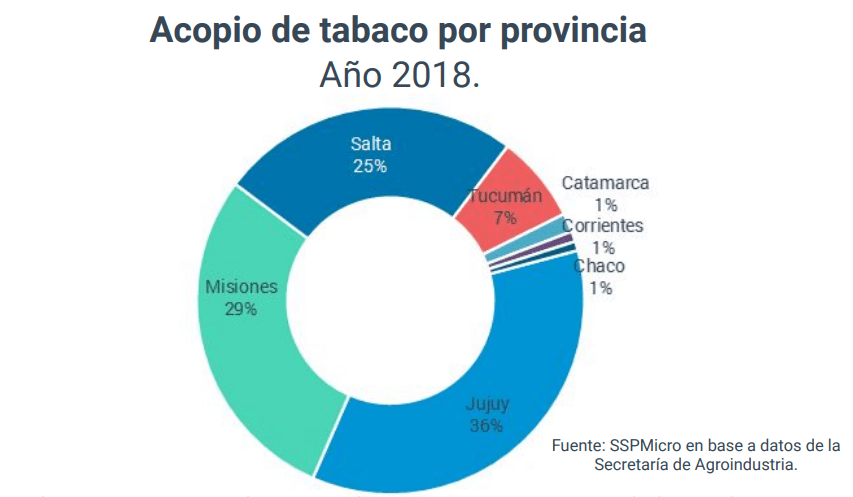 Sarandí Tobacco Company