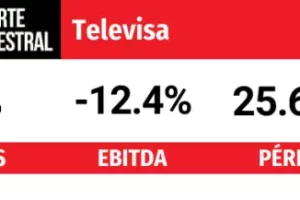 Televisa financial results.