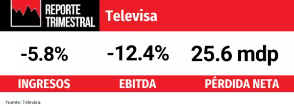 Televisa financial results.