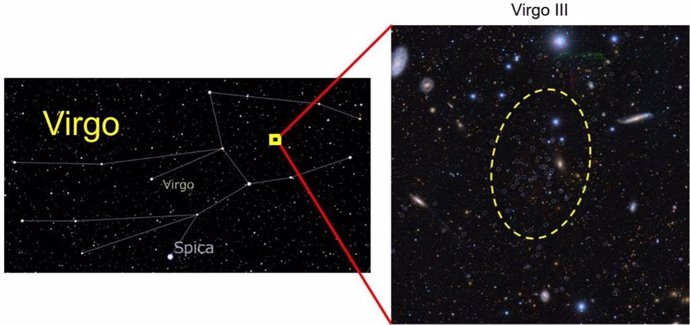 Position of a newly discovered dwarf galaxy (Virgo III) in the Virgo constellation (left) and its member stars (right; those marked with a white circle).  Member stars are concentrated within the dashed line