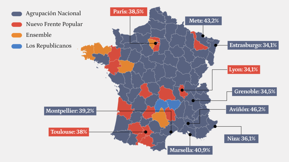 The cities with the most migration vote dividedly for the ultras and the left